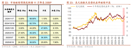 招商策略：枕戈蓄力，静候政策-第19张图片-体育新闻