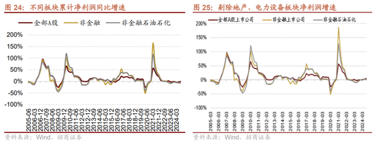 招商策略：枕戈蓄力，静候政策-第20张图片-体育新闻