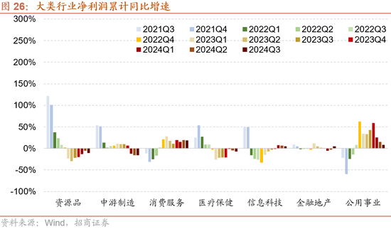 招商策略：枕戈蓄力，静候政策-第21张图片-体育新闻