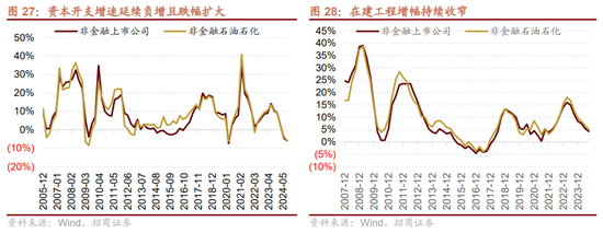 招商策略：枕戈蓄力，静候政策-第22张图片-体育新闻