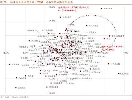 招商策略：枕戈蓄力，静候政策-第23张图片-体育新闻