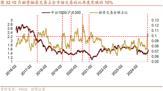 招商策略：枕戈蓄力，静候政策-第26张图片-体育新闻