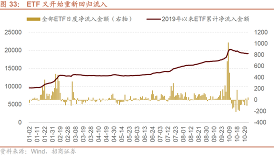 招商策略：枕戈蓄力，静候政策-第27张图片-体育新闻