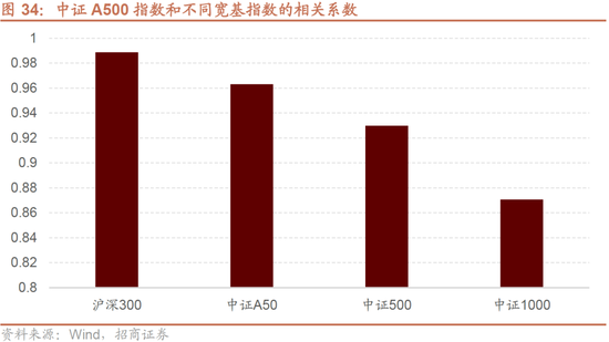 招商策略：枕戈蓄力，静候政策-第28张图片-体育新闻