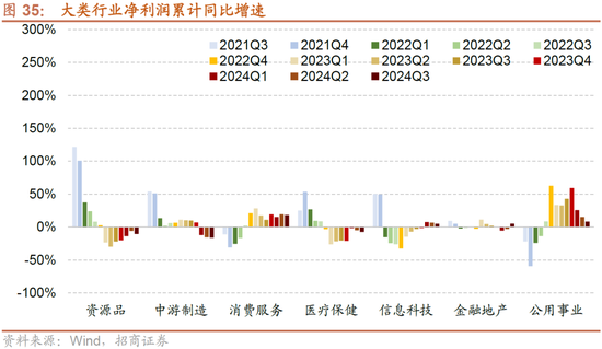 招商策略：枕戈蓄力，静候政策-第29张图片-体育新闻