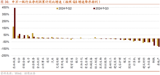 招商策略：枕戈蓄力，静候政策-第30张图片-体育新闻