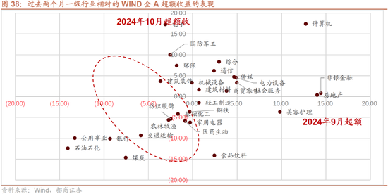 招商策略：枕戈蓄力，静候政策-第32张图片-体育新闻