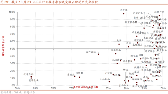 招商策略：枕戈蓄力，静候政策-第33张图片-体育新闻