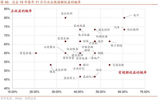 招商策略：枕戈蓄力，静候政策-第34张图片-体育新闻