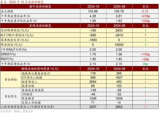 招商策略：枕戈蓄力，静候政策-第36张图片-体育新闻