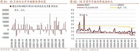 招商策略：枕戈蓄力，静候政策-第37张图片-体育新闻