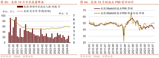 招商策略：枕戈蓄力，静候政策-第38张图片-体育新闻