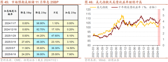 招商策略：枕戈蓄力，静候政策-第39张图片-体育新闻