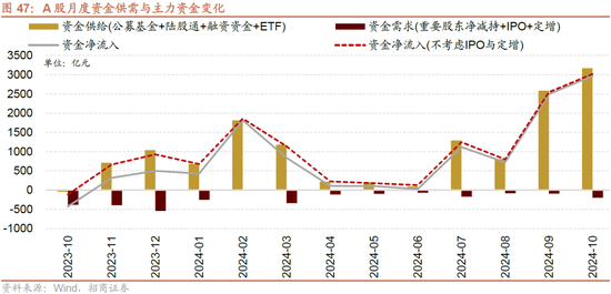 招商策略：枕戈蓄力，静候政策-第40张图片-体育新闻