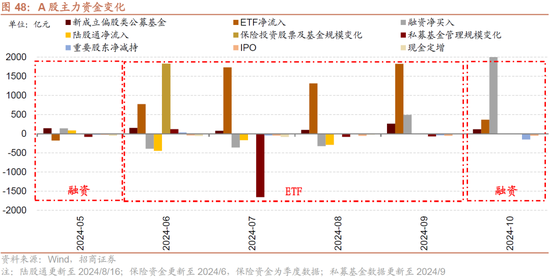 招商策略：枕戈蓄力，静候政策-第41张图片-体育新闻