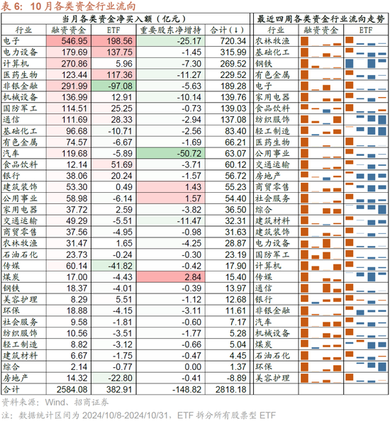 招商策略：枕戈蓄力，静候政策-第42张图片-体育新闻