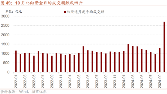 招商策略：枕戈蓄力，静候政策-第43张图片-体育新闻