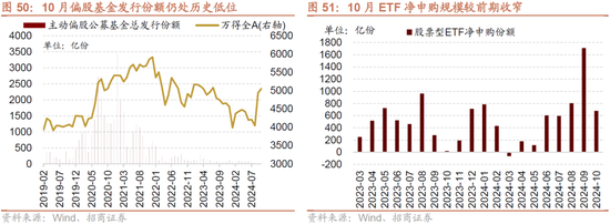 招商策略：枕戈蓄力，静候政策-第44张图片-体育新闻