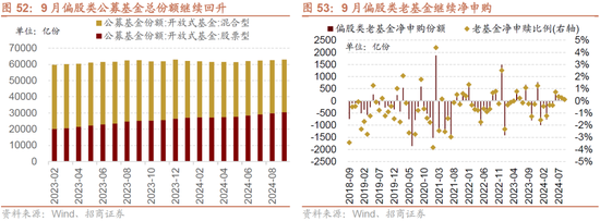 招商策略：枕戈蓄力，静候政策-第45张图片-体育新闻