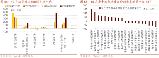 招商策略：枕戈蓄力，静候政策-第46张图片-体育新闻