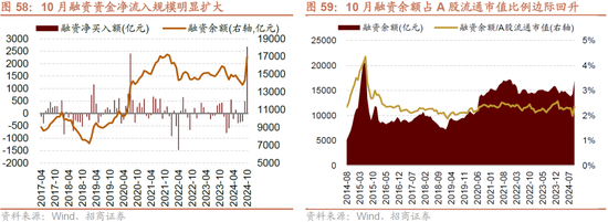 招商策略：枕戈蓄力，静候政策-第48张图片-体育新闻