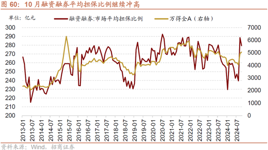 招商策略：枕戈蓄力，静候政策-第49张图片-体育新闻