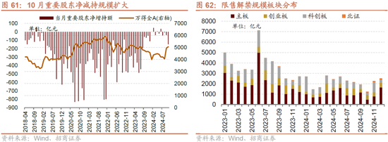 招商策略：枕戈蓄力，静候政策-第50张图片-体育新闻