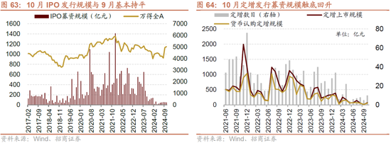 招商策略：枕戈蓄力，静候政策-第51张图片-体育新闻