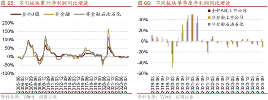 招商策略：枕戈蓄力，静候政策-第52张图片-体育新闻