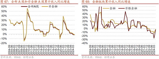 招商策略：枕戈蓄力，静候政策-第53张图片-体育新闻