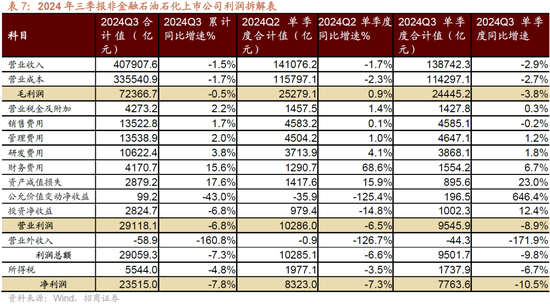 招商策略：枕戈蓄力，静候政策-第54张图片-体育新闻