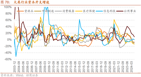 招商策略：枕戈蓄力，静候政策-第56张图片-体育新闻