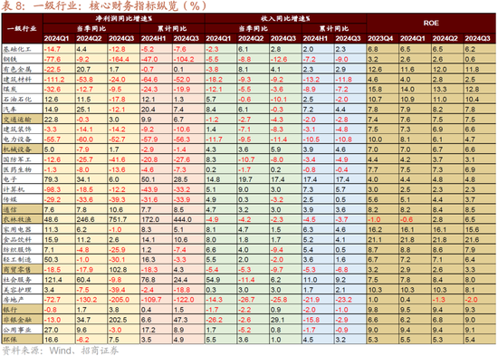 招商策略：枕戈蓄力，静候政策-第57张图片-体育新闻