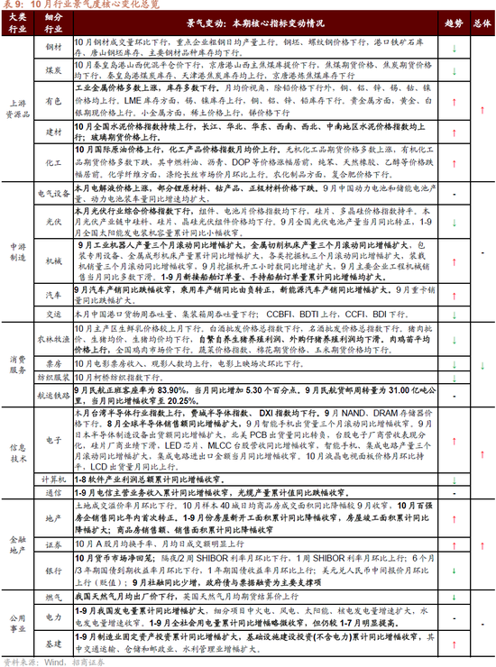 招商策略：枕戈蓄力，静候政策-第58张图片-体育新闻