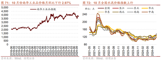 招商策略：枕戈蓄力，静候政策-第59张图片-体育新闻