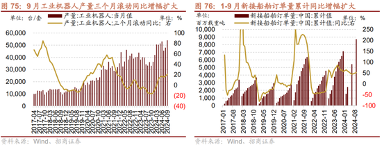 招商策略：枕戈蓄力，静候政策-第61张图片-体育新闻