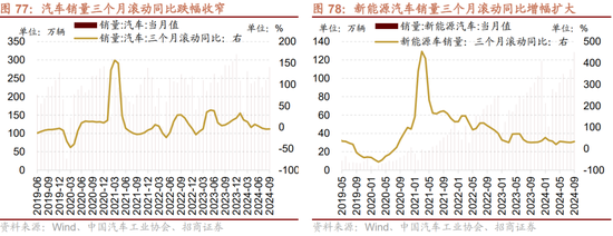 招商策略：枕戈蓄力，静候政策-第62张图片-体育新闻