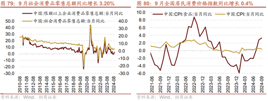 招商策略：枕戈蓄力，静候政策-第63张图片-体育新闻