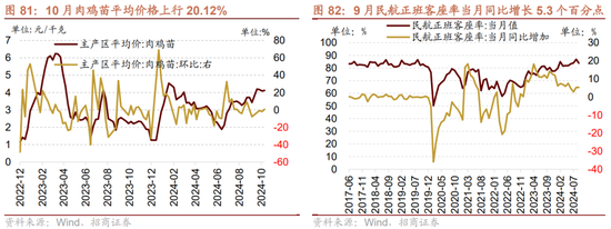 招商策略：枕戈蓄力，静候政策-第64张图片-体育新闻