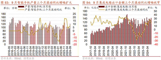 招商策略：枕戈蓄力，静候政策-第65张图片-体育新闻