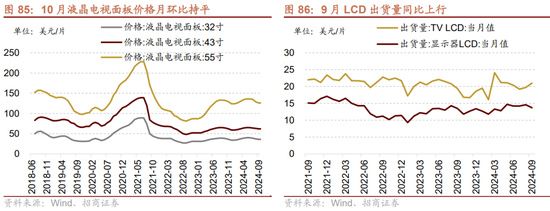 招商策略：枕戈蓄力，静候政策-第66张图片-体育新闻