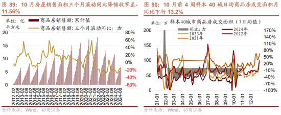 招商策略：枕戈蓄力，静候政策-第68张图片-体育新闻