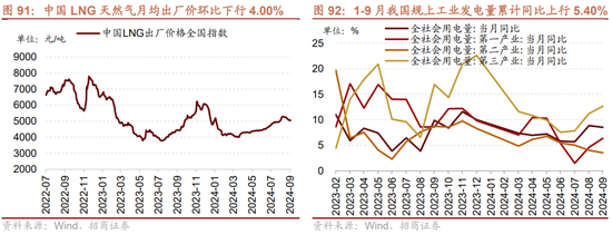 招商策略：枕戈蓄力，静候政策-第69张图片-体育新闻