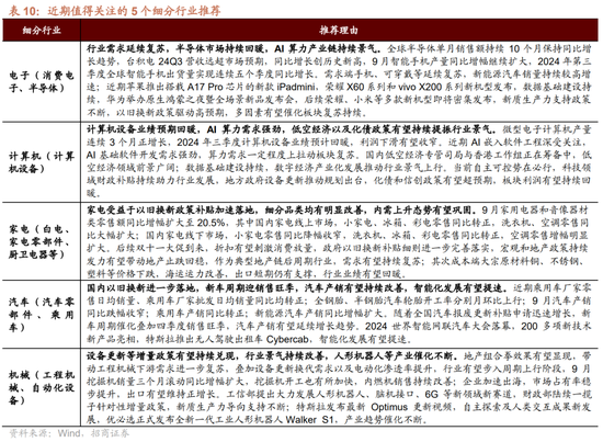 招商策略：枕戈蓄力，静候政策-第70张图片-体育新闻