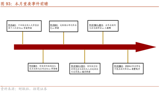 招商策略：枕戈蓄力，静候政策-第72张图片-体育新闻