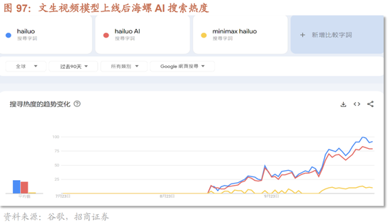 招商策略：枕戈蓄力，静候政策-第75张图片-体育新闻