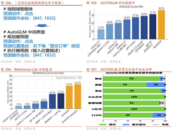 招商策略：枕戈蓄力，静候政策-第79张图片-体育新闻