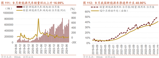 招商策略：枕戈蓄力，静候政策-第84张图片-体育新闻