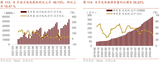 招商策略：枕戈蓄力，静候政策-第85张图片-体育新闻