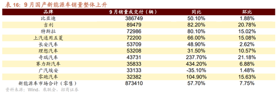 招商策略：枕戈蓄力，静候政策-第86张图片-体育新闻